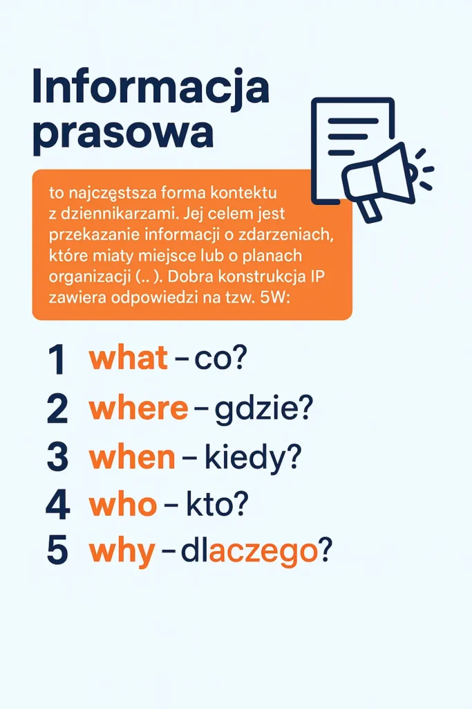 Infografika wyjaśniająca, czym jest informacja prasowa i jakie pytania 5W powinna zawierać: what, where, when, who, why – po polsku i angielsku, w stylu graficznym Talent Open.